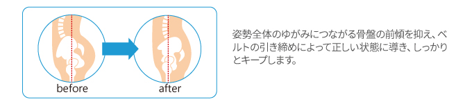 骨盤を引き締めて姿勢を整える